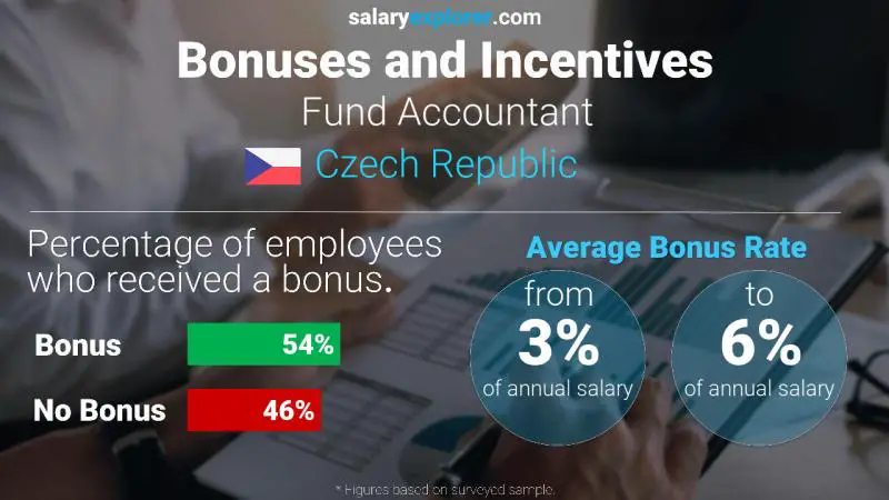 Annual Salary Bonus Rate Czech Republic Fund Accountant