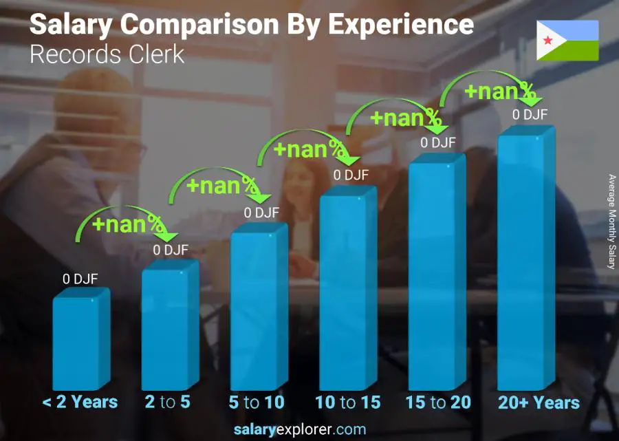 Salary comparison by years of experience monthly Djibouti Records Clerk