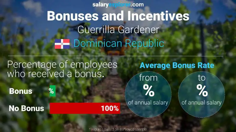 Annual Salary Bonus Rate Dominican Republic Guerrilla Gardener