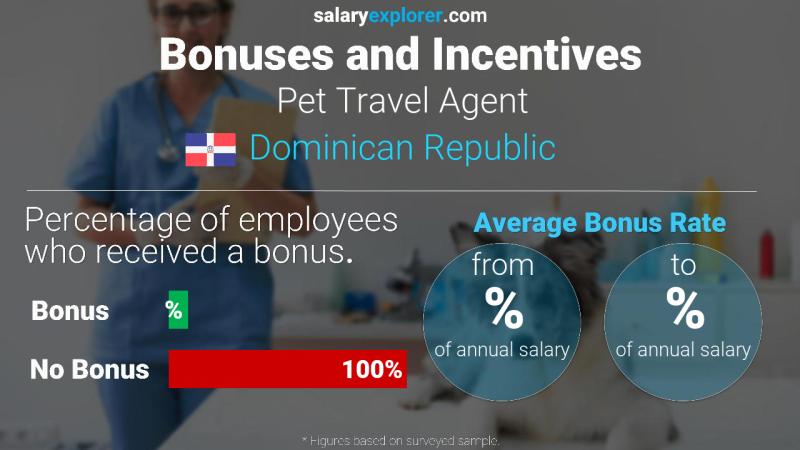 Annual Salary Bonus Rate Dominican Republic Pet Travel Agent