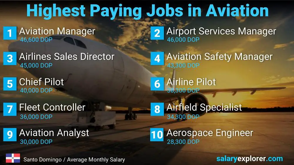 High Paying Jobs in Aviation - Santo Domingo