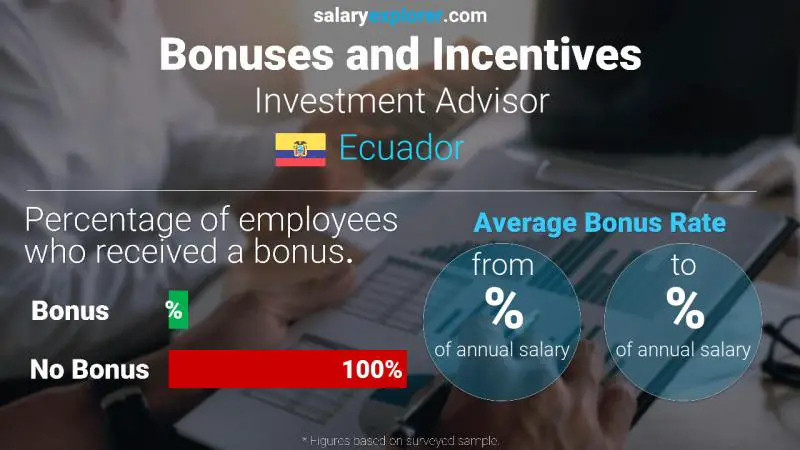 Annual Salary Bonus Rate Ecuador Investment Advisor