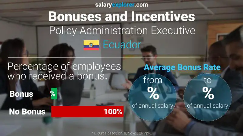 Annual Salary Bonus Rate Ecuador Policy Administration Executive