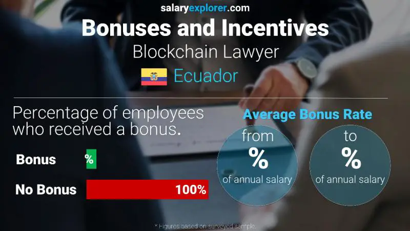 Annual Salary Bonus Rate Ecuador Blockchain Lawyer