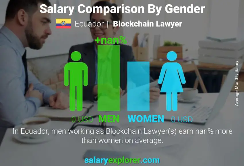 Salary comparison by gender Ecuador Blockchain Lawyer monthly