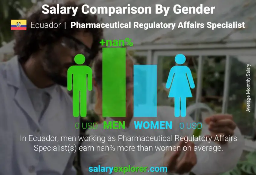 Salary comparison by gender Ecuador Pharmaceutical Regulatory Affairs Specialist monthly