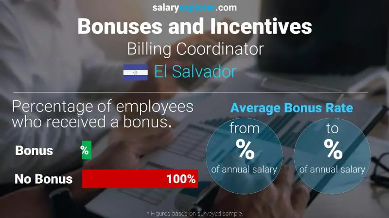 Annual Salary Bonus Rate El Salvador Billing Coordinator