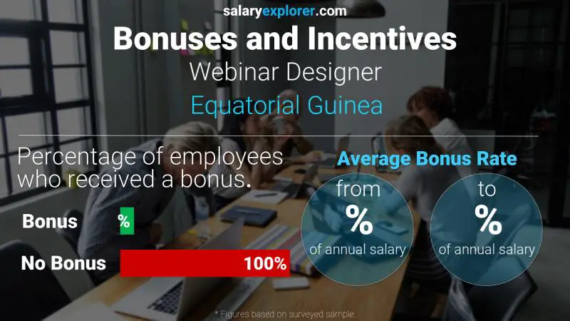 Annual Salary Bonus Rate Equatorial Guinea Webinar Designer