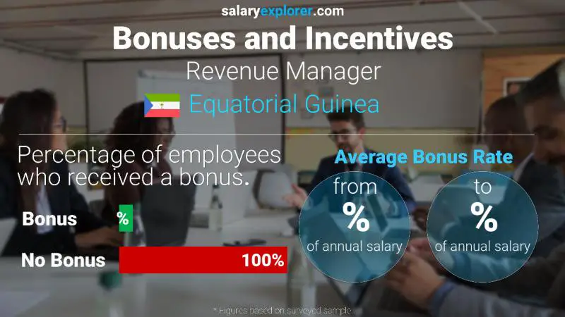 Annual Salary Bonus Rate Equatorial Guinea Revenue Manager