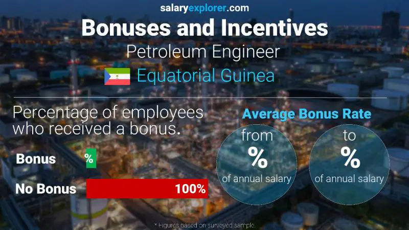 Annual Salary Bonus Rate Equatorial Guinea Petroleum Engineer 