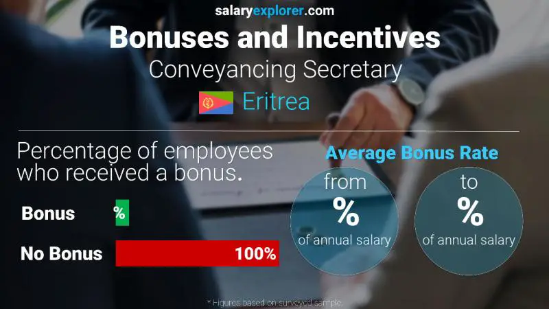 Annual Salary Bonus Rate Eritrea Conveyancing Secretary