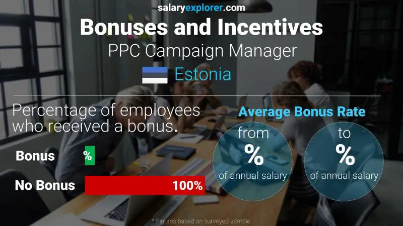 Annual Salary Bonus Rate Estonia PPC Campaign Manager