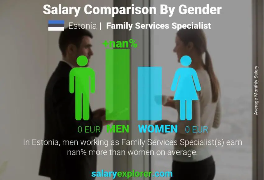 Salary comparison by gender Estonia Family Services Specialist monthly