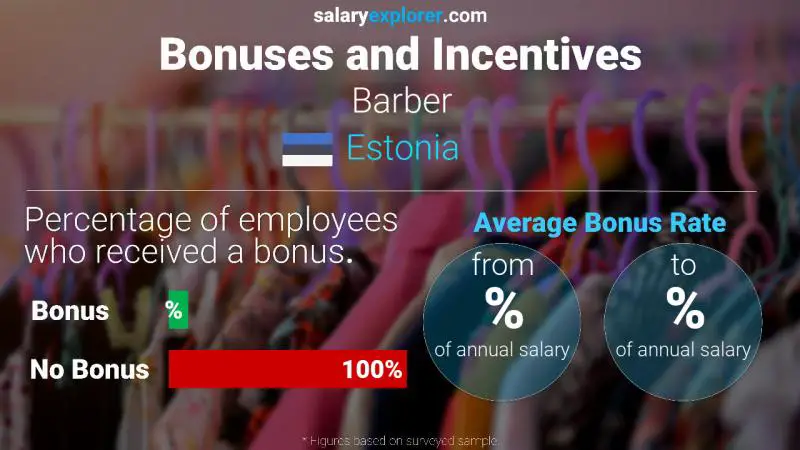 Annual Salary Bonus Rate Estonia Barber