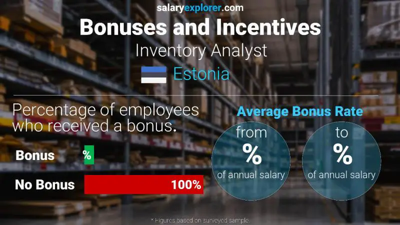 Annual Salary Bonus Rate Estonia Inventory Analyst