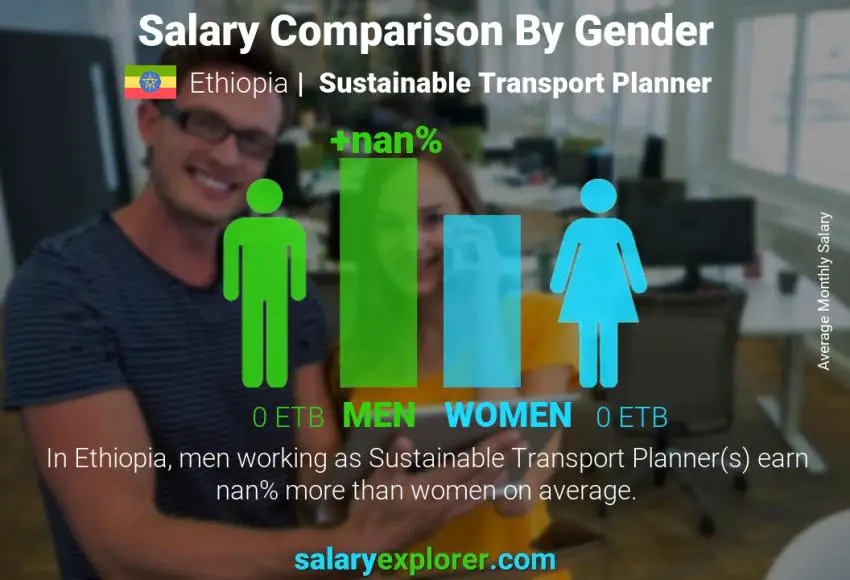 Salary comparison by gender Ethiopia Sustainable Transport Planner monthly