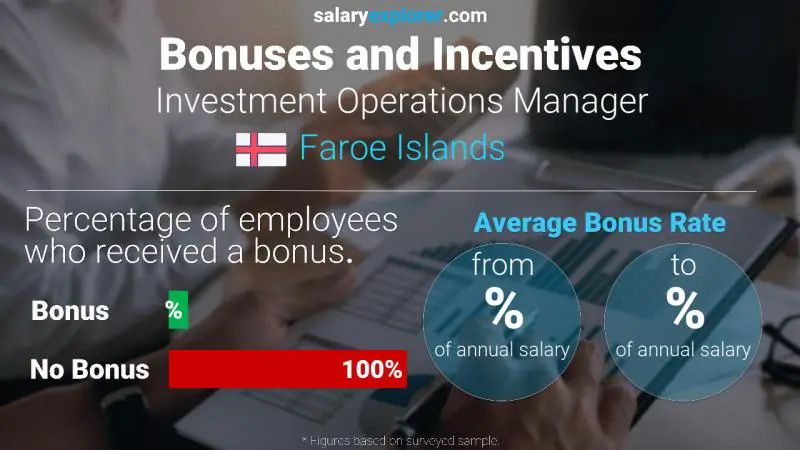 Annual Salary Bonus Rate Faroe Islands Investment Operations Manager