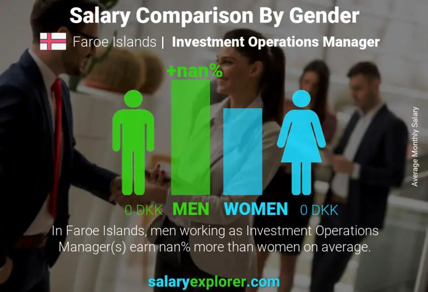 Salary comparison by gender Faroe Islands Investment Operations Manager monthly