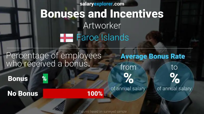 Annual Salary Bonus Rate Faroe Islands Artworker