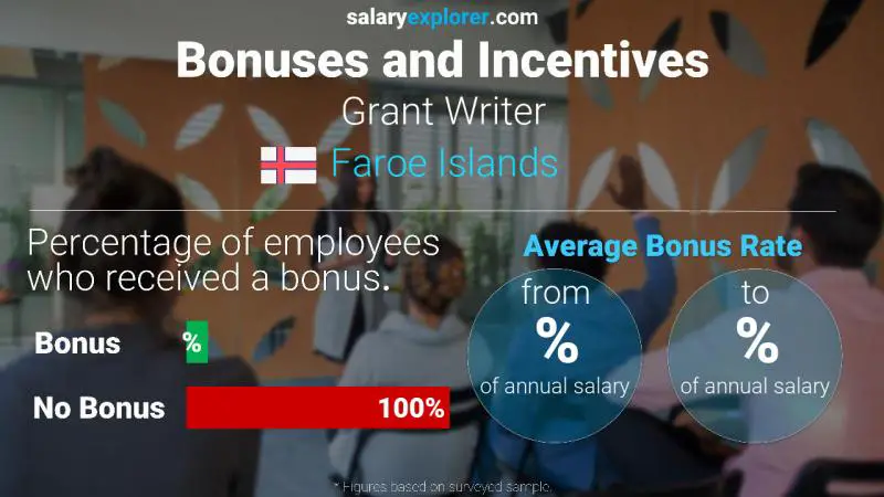 Annual Salary Bonus Rate Faroe Islands Grant Writer