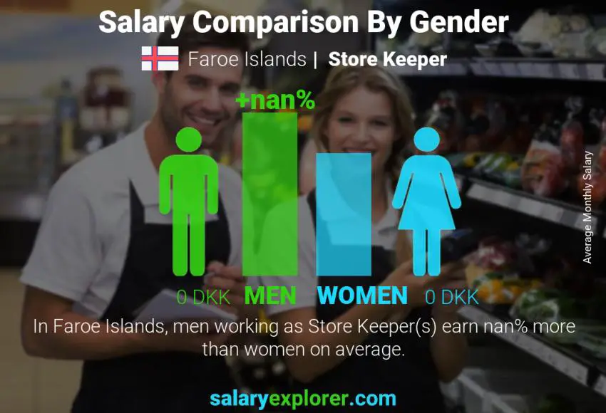 Salary comparison by gender Faroe Islands Store Keeper monthly