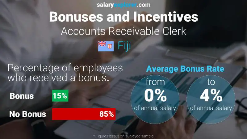 Annual Salary Bonus Rate Fiji Accounts Receivable Clerk