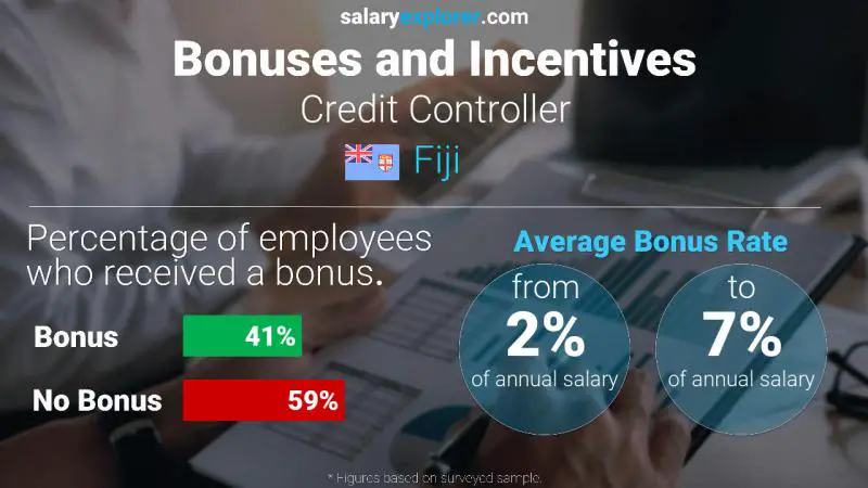 Annual Salary Bonus Rate Fiji Credit Controller