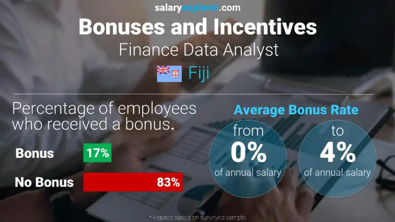 Annual Salary Bonus Rate Fiji Finance Data Analyst