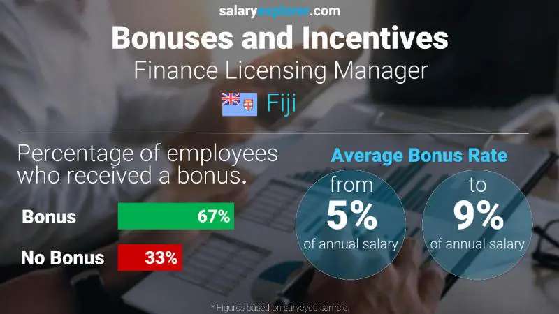 Annual Salary Bonus Rate Fiji Finance Licensing Manager