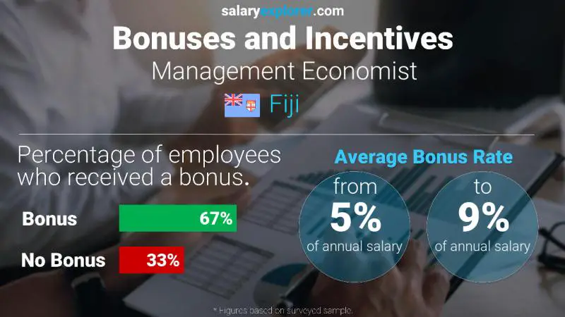 Annual Salary Bonus Rate Fiji Management Economist