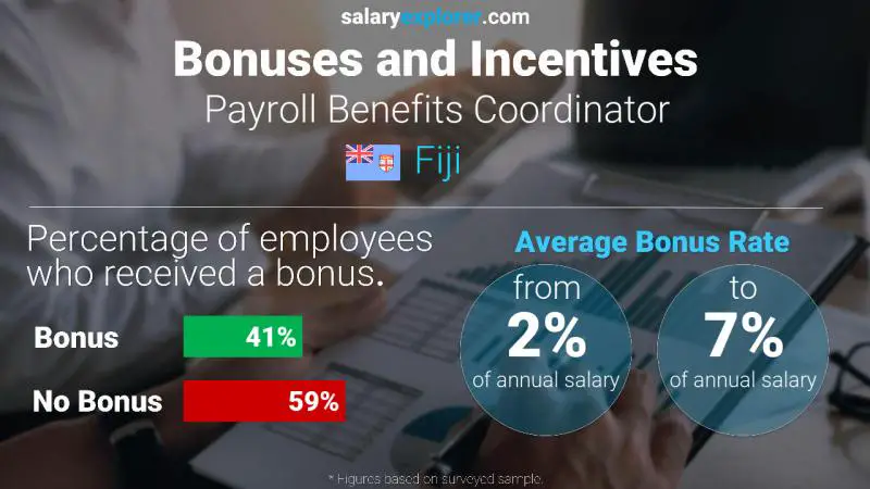 Annual Salary Bonus Rate Fiji Payroll Benefits Coordinator