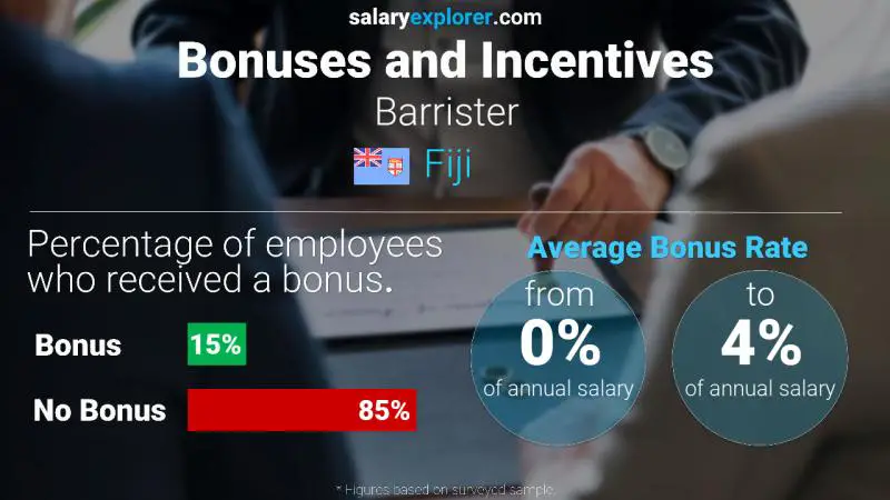 Annual Salary Bonus Rate Fiji Barrister