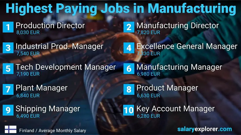 Most Paid Jobs in Manufacturing - Finland