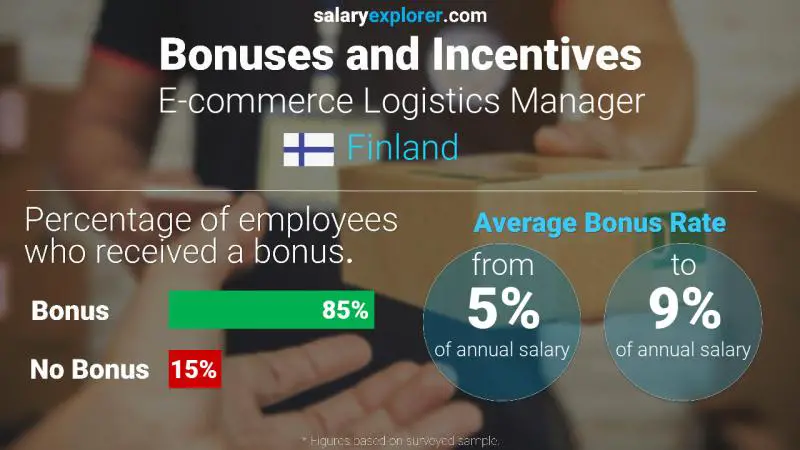 Annual Salary Bonus Rate Finland E-commerce Logistics Manager