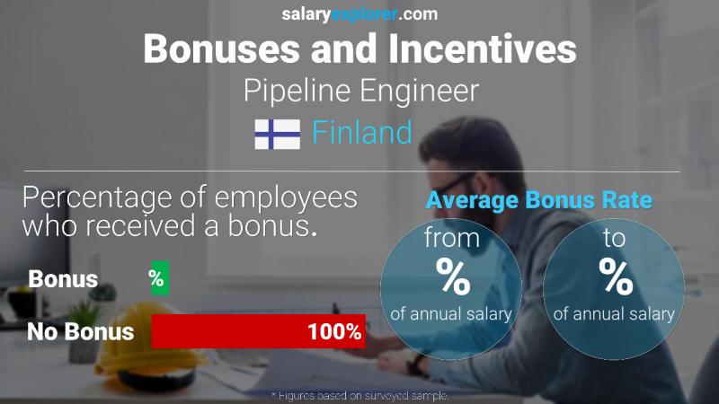 Annual Salary Bonus Rate Finland Pipeline Engineer