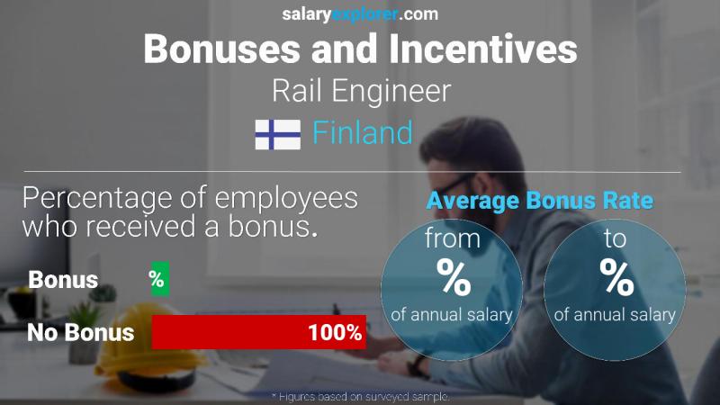 Annual Salary Bonus Rate Finland Rail Engineer