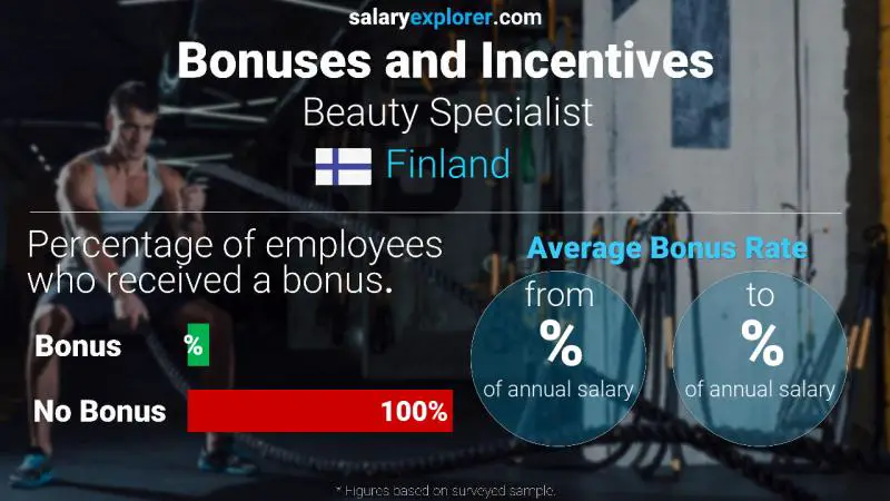 Annual Salary Bonus Rate Finland Beauty Specialist