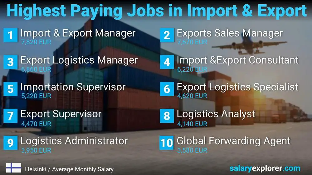 Highest Paying Jobs in Import and Export - Helsinki