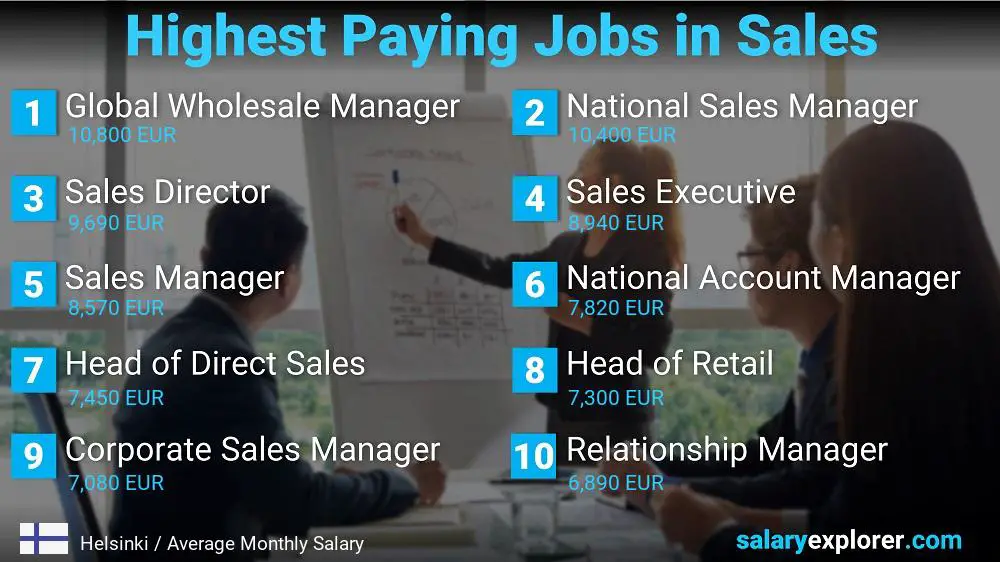 Highest Paying Jobs in Sales - Helsinki