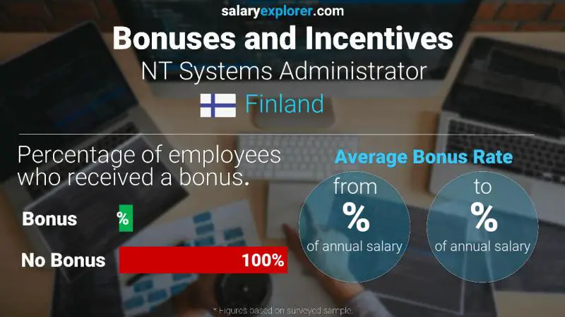 Annual Salary Bonus Rate Finland NT Systems Administrator