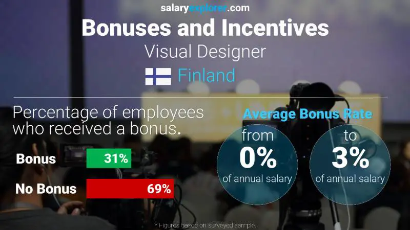 Annual Salary Bonus Rate Finland Visual Designer