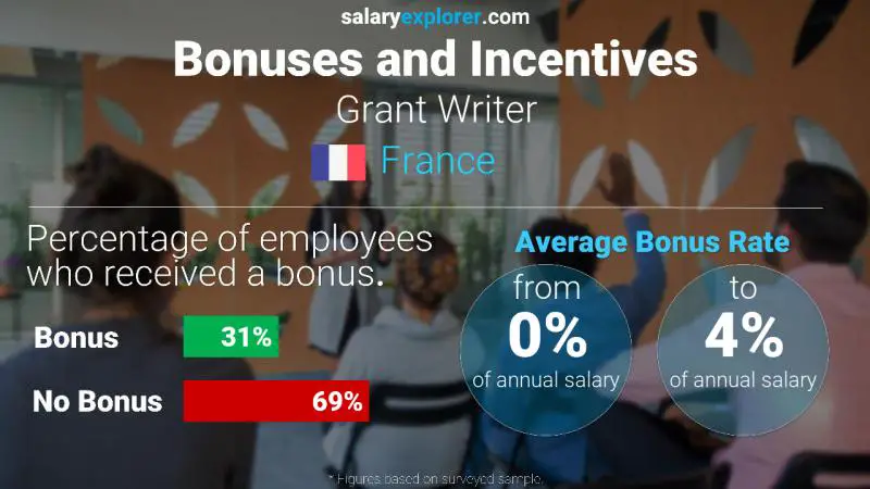 Annual Salary Bonus Rate France Grant Writer