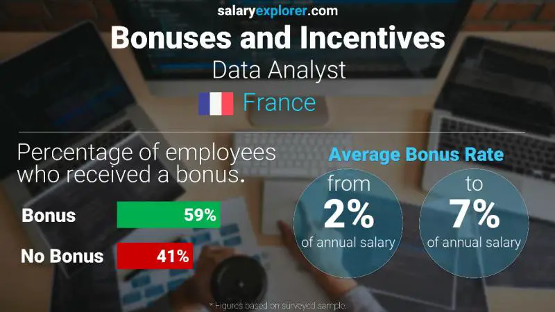 Annual Salary Bonus Rate France Data Analyst