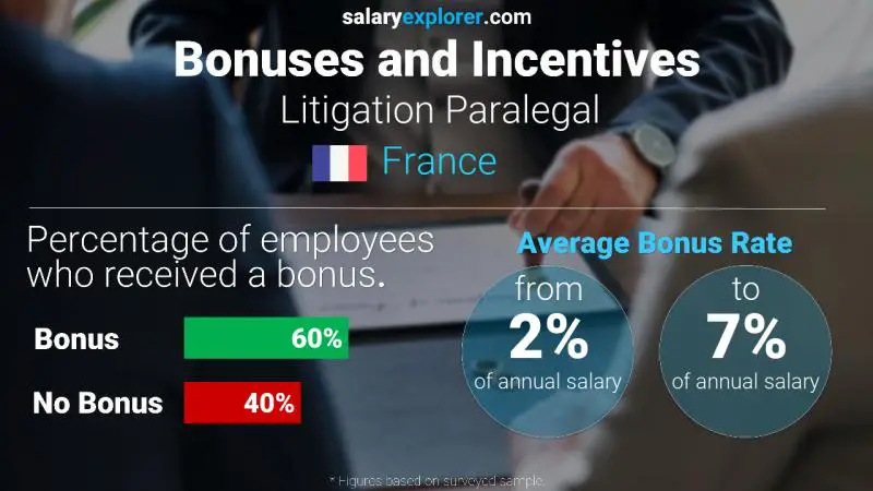 Annual Salary Bonus Rate France Litigation Paralegal