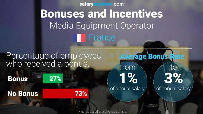 Annual Salary Bonus Rate France Media Equipment Operator