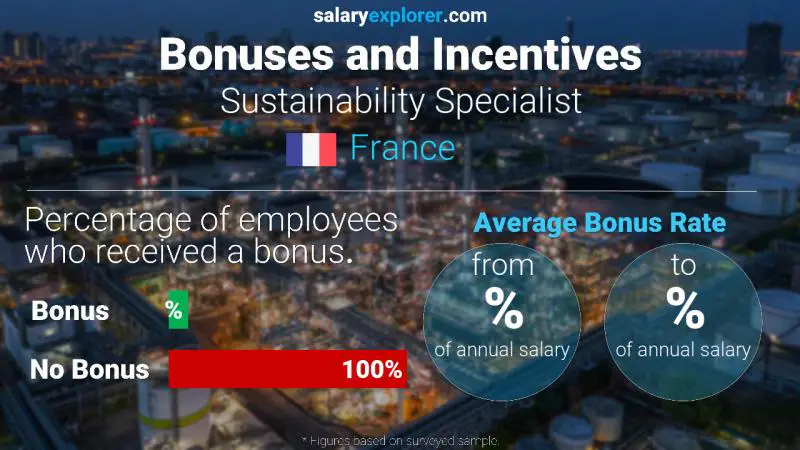 Annual Salary Bonus Rate France Sustainability Specialist