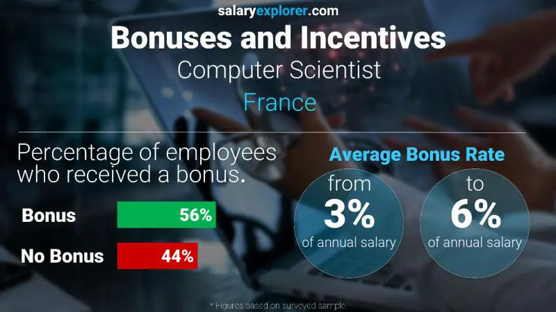 Annual Salary Bonus Rate France Computer Scientist