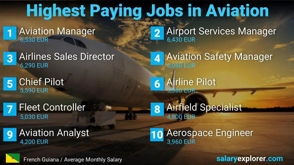 High Paying Jobs in Aviation - French Guiana