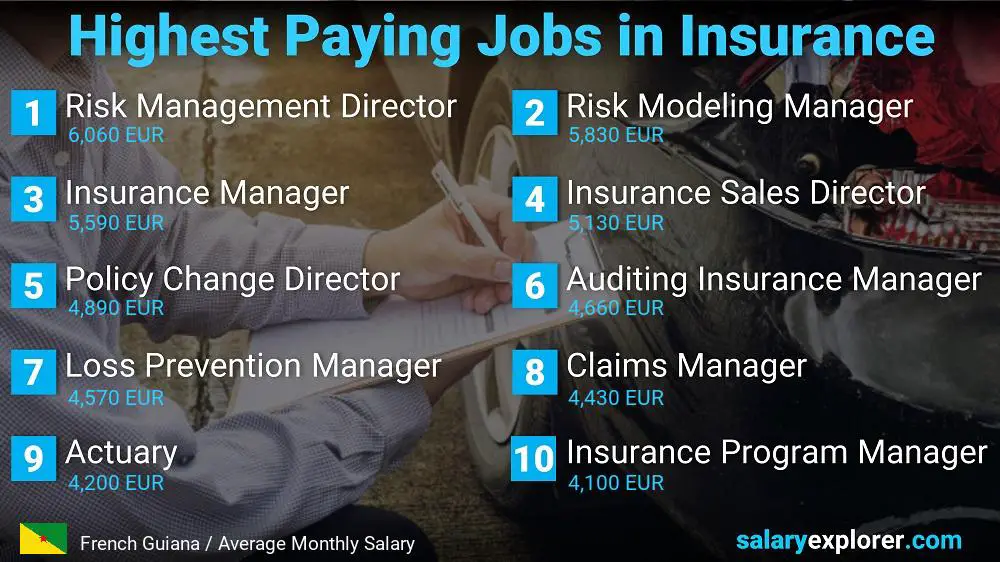 Highest Paying Jobs in Insurance - French Guiana