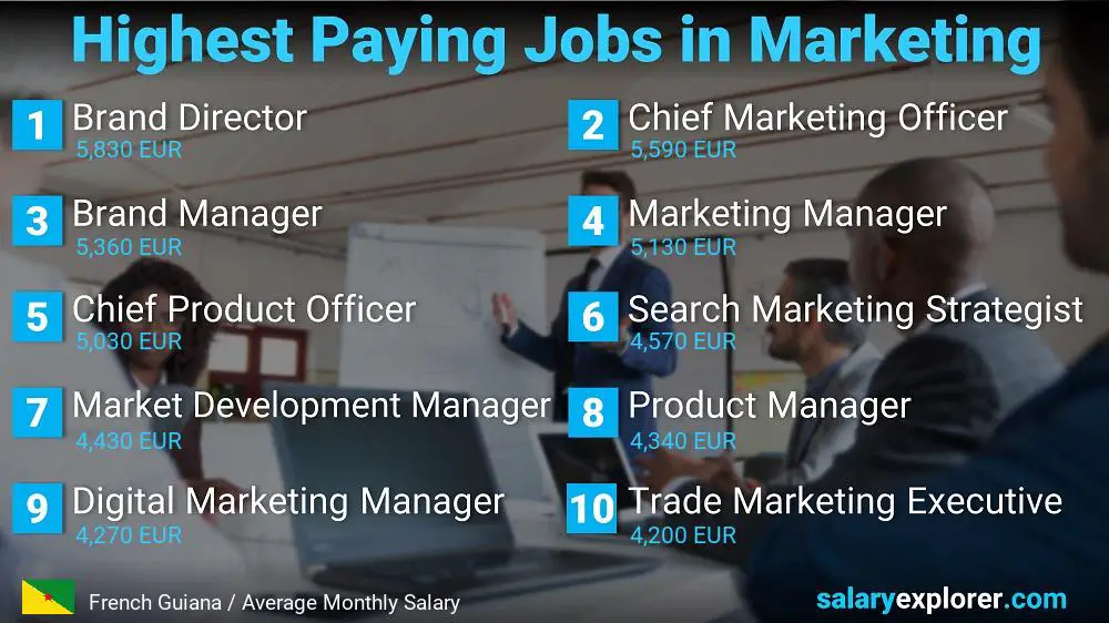 Highest Paying Jobs in Marketing - French Guiana